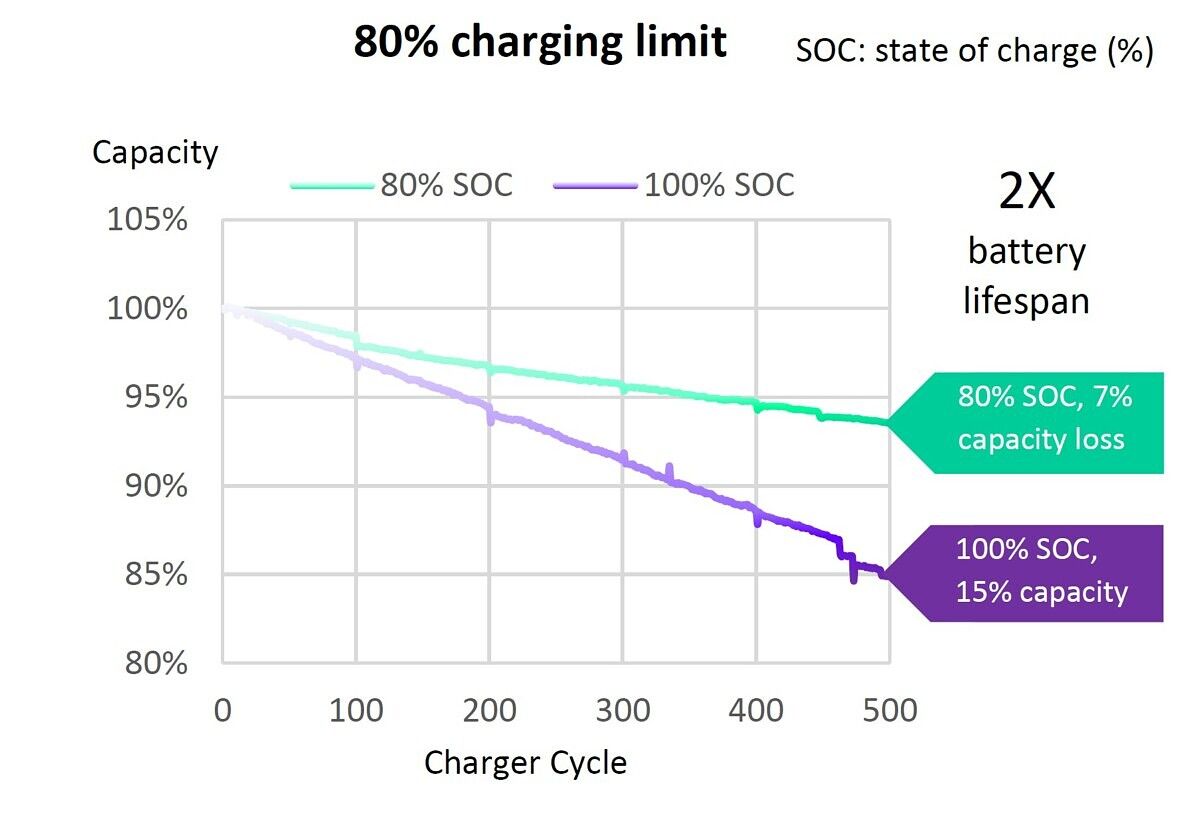 The ASUS ZenFone 7 and ROG Phone 3 support passthrough charging