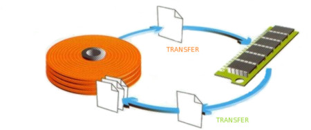 swap file system An Incredibly Easy Method That Works faster